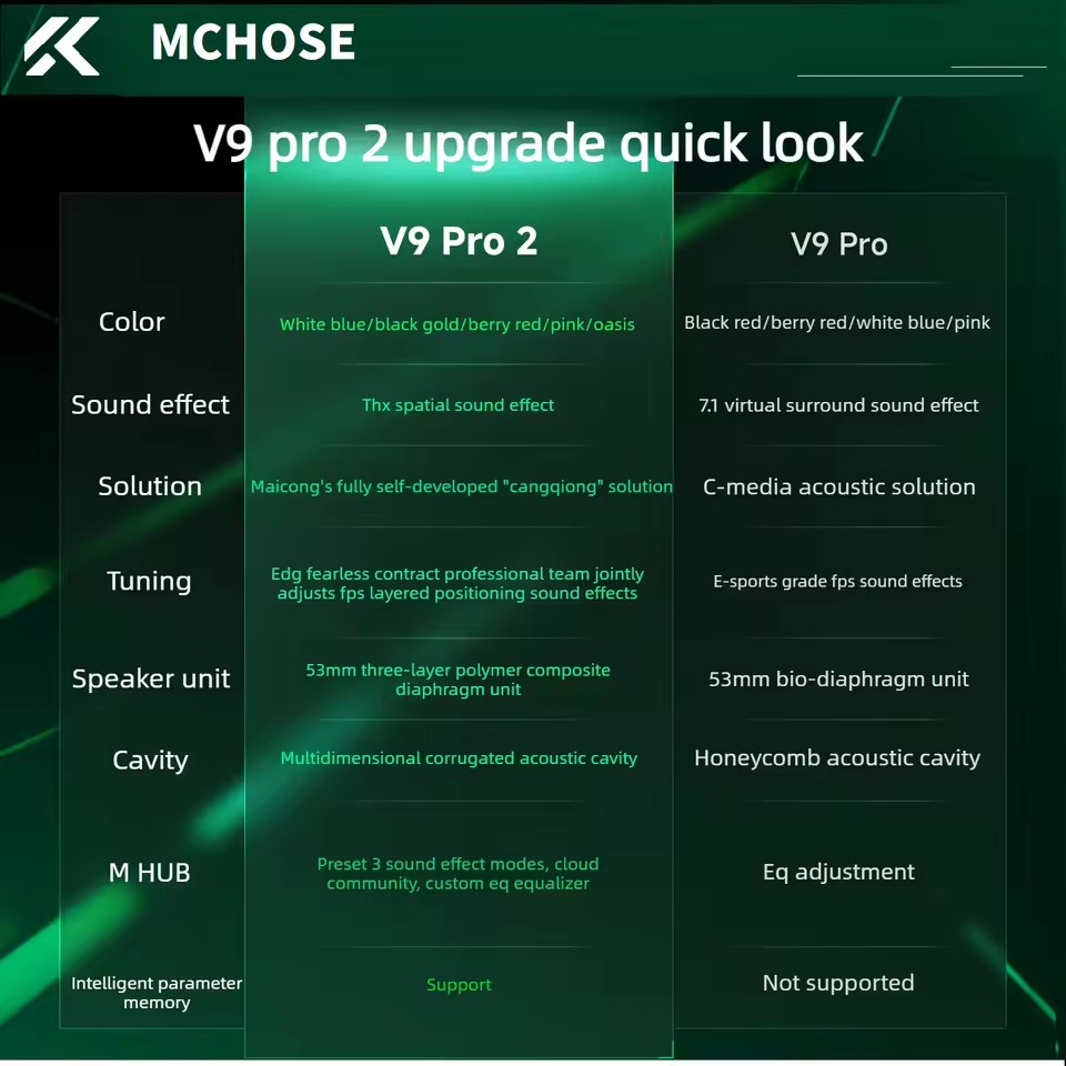 MCHOSE V9 Pro 2 E-spor Kablosu - Anc Wireless Over Ear Headphones incelemesi ve fiyatı